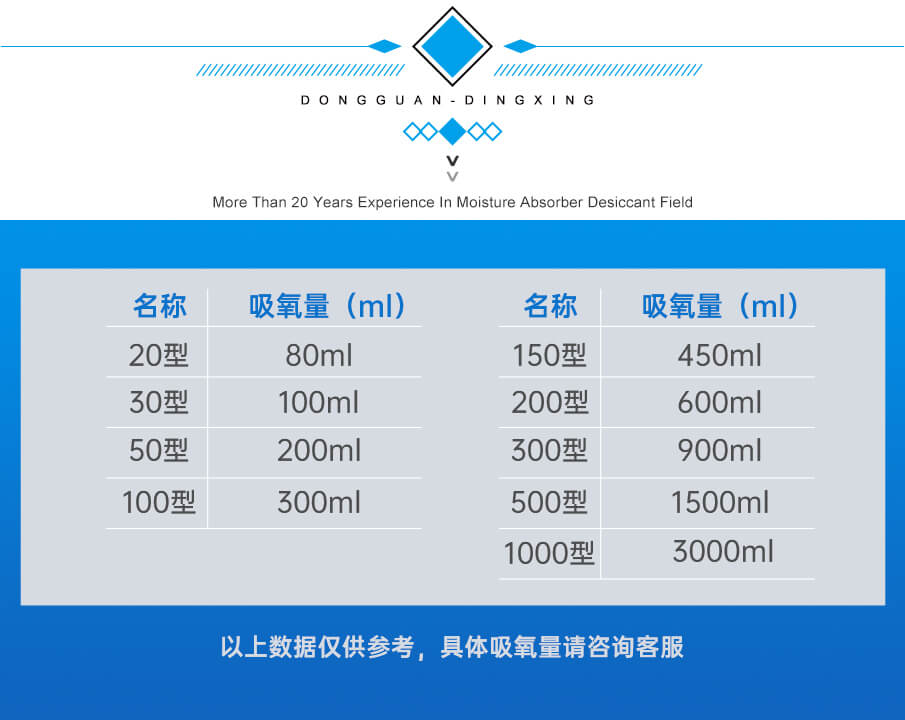 吸氧量表 吸氧量表